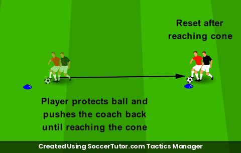 Warm Up drill diagram. Created Using SoccerTutor.com Tactics Manager