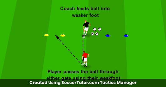 Weak Foot Passing drill diagram. Created Using SoccerTutor.com Tactics Manager