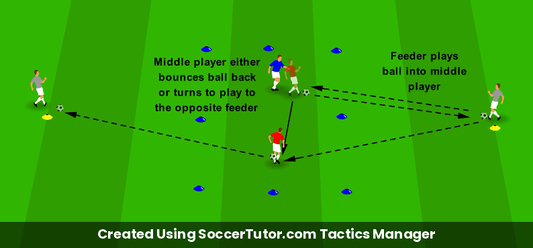 Weight of Pass drill diagram. Created Using SoccerTutor.com Tactics Manager