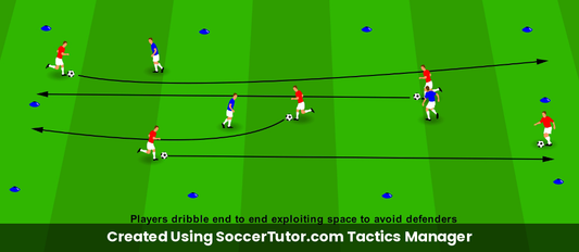 When to Dribble Find the Space drill diagram. Created Using SoccerTutor.com Tactics Manager
