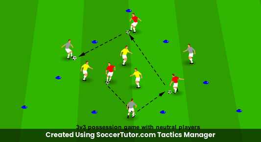 When to Pass Decision Triangle drill diagram. Created Using SoccerTutor.com Tactics Manager
