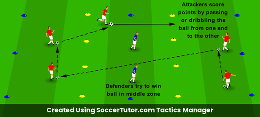 When to Pass Split the Line drill diagram. Created Using SoccerTutor.com Tactics Manager