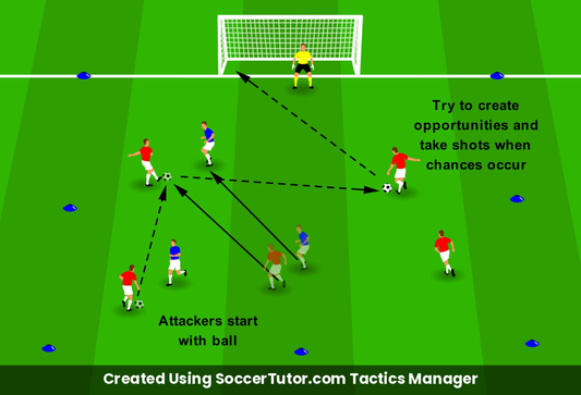 When to Shoot Be Patient to Create drill diagram. Created Using SoccerTutor.com Tactics Manager