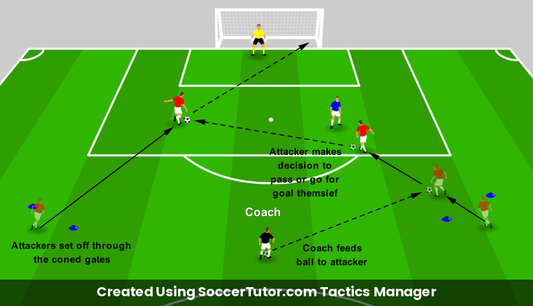When to Shoot Shoot or Pass? drill diagram. Created Using SoccerTutor.com Tactics Manager