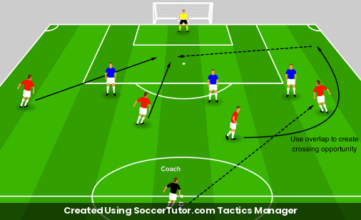 Wide Counter-Attack 4v3 drill diagram. Created Using SoccerTutor.com Tactics Manager