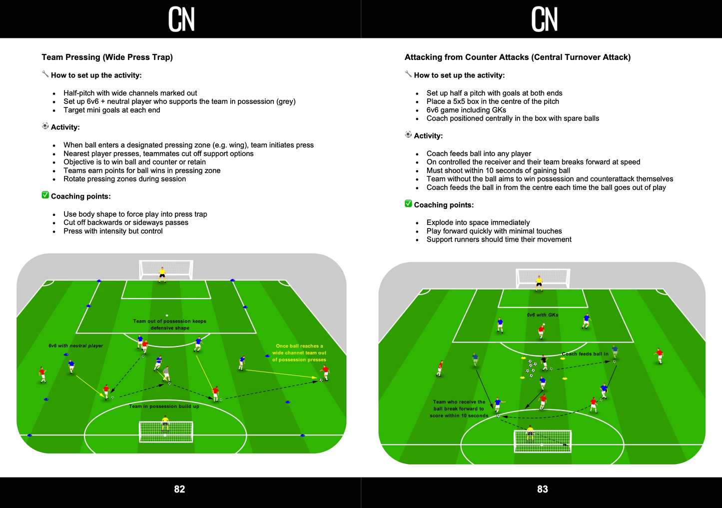 Coaching 7v7 Football - eBook
