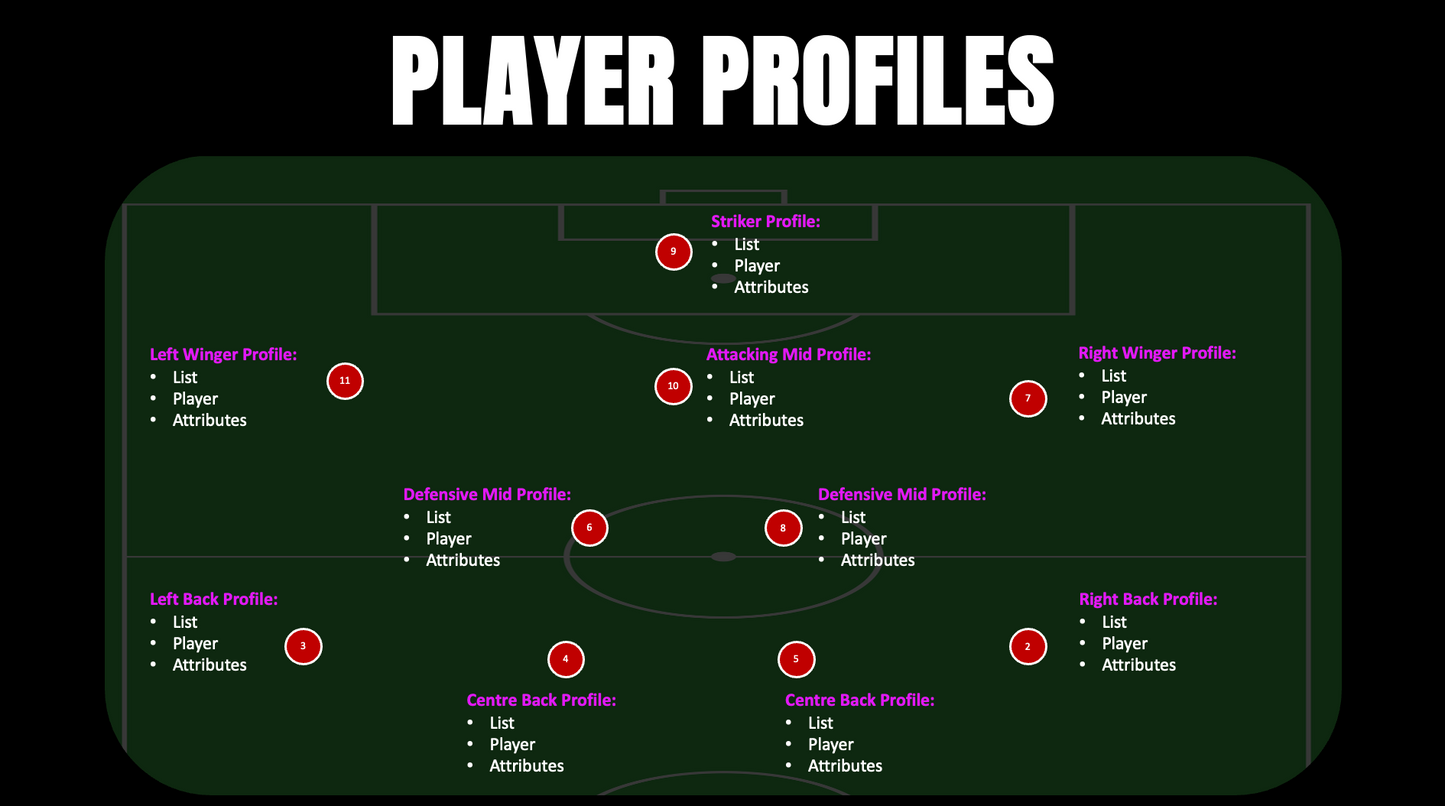 Game Model Template