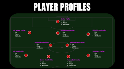 Game Model Template